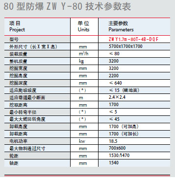 80型巷道挖掘式装载机.jpg