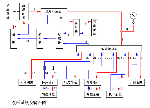 液压系统原理图.jpg